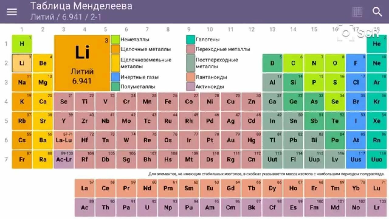 Литий на русский язык. Периодическая таблица Менделеева литий. Литий в химической таблице Менделеева. Литий в периодической системе.