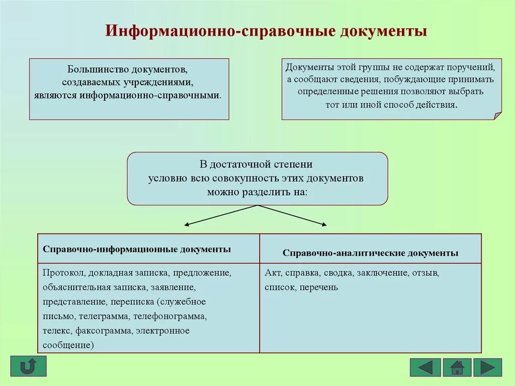 Информационно-справочная документация. Справочно-информационные документы. Виды справочно-информационных документов. Схема справочно информационных документов. Назовите представленный документ