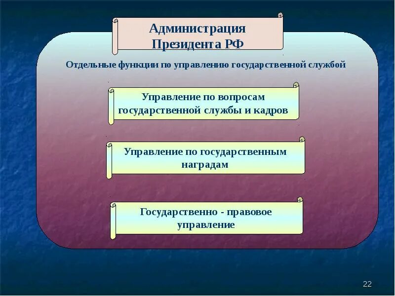 Администрация президента рф назначение. Функции администрации президента РФ. Основные функции администрации президента РФ. Администрация президента РФ функции и полномочия. Функции администрации президента РФ кратко.