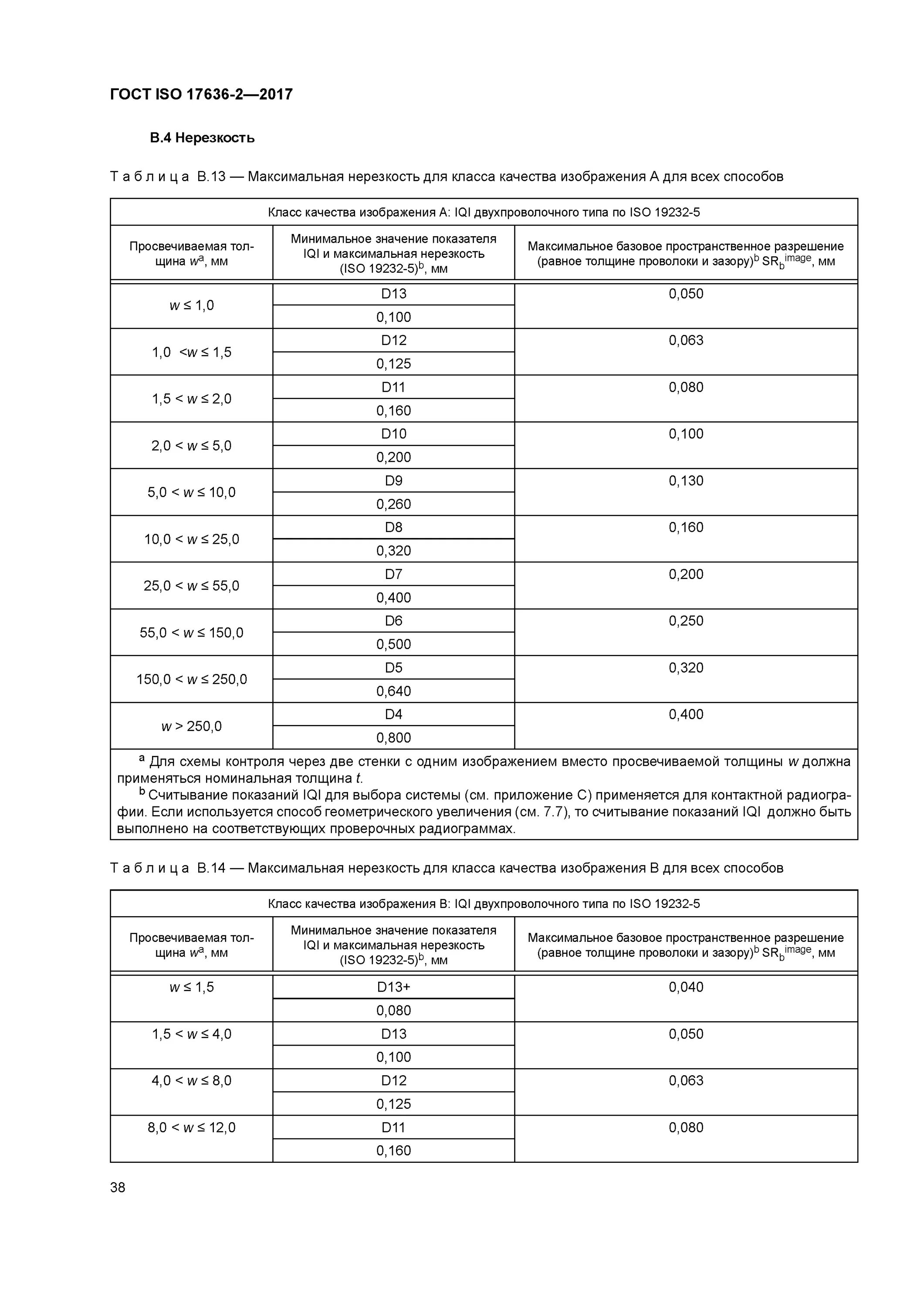 Разрушающий контроль сварных соединений ГОСТ. Радиографический контроль. ИСО 19232-5 на русском. ГОСТ ISO 17636-1-2017 на чертеже.