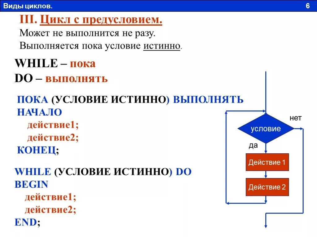 Слова начинающиеся на цикл. Цикл с предусловием (цикл - пока) (while ... Do ...). Цикл (программирование) с предусловием. Оператор цикла с предусловием в Pascal *. Цикл while (пока) (с предусловием).