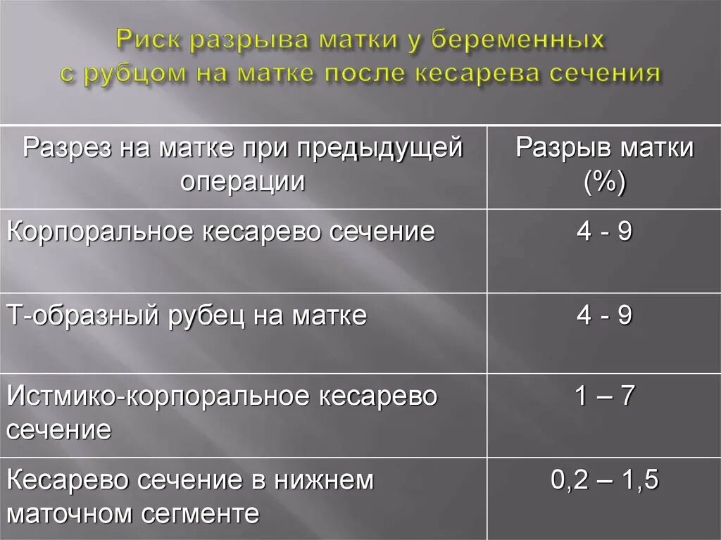 После кесарева идут лохии. Нормальная толщина рубца на матке. Рубец на матке после кесарева норма в мм. Критерии несостоятельного рубца на матке. Рубец на матке после КС норма.