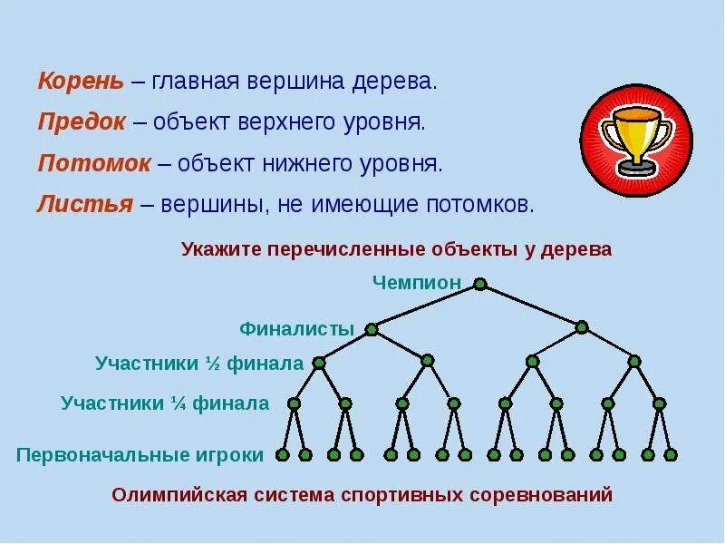 Система предков