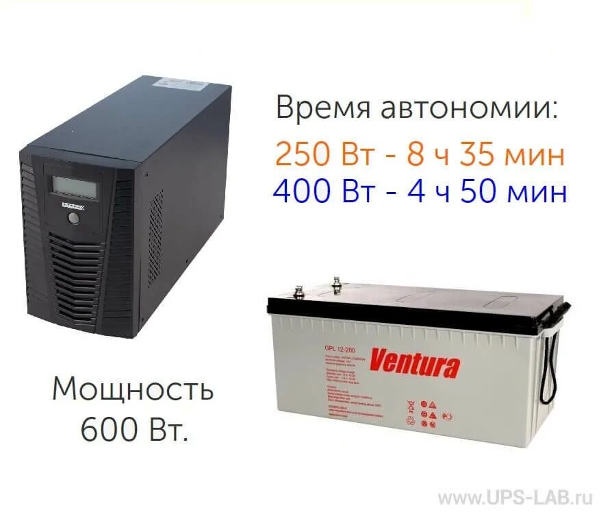 ИБП Stark Country 1000 li. ИБП С внешним аккумулятором 12v. ИБП С АКБ для газового котла. Бесперебойник Ресанта для газового котла. Бесперебойники питания для котлов