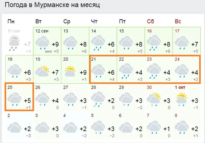 Погода в Мурманске. Полода в Мурмон. Погода в Мурманске на неделю. Погода в Мурманске сегодня.