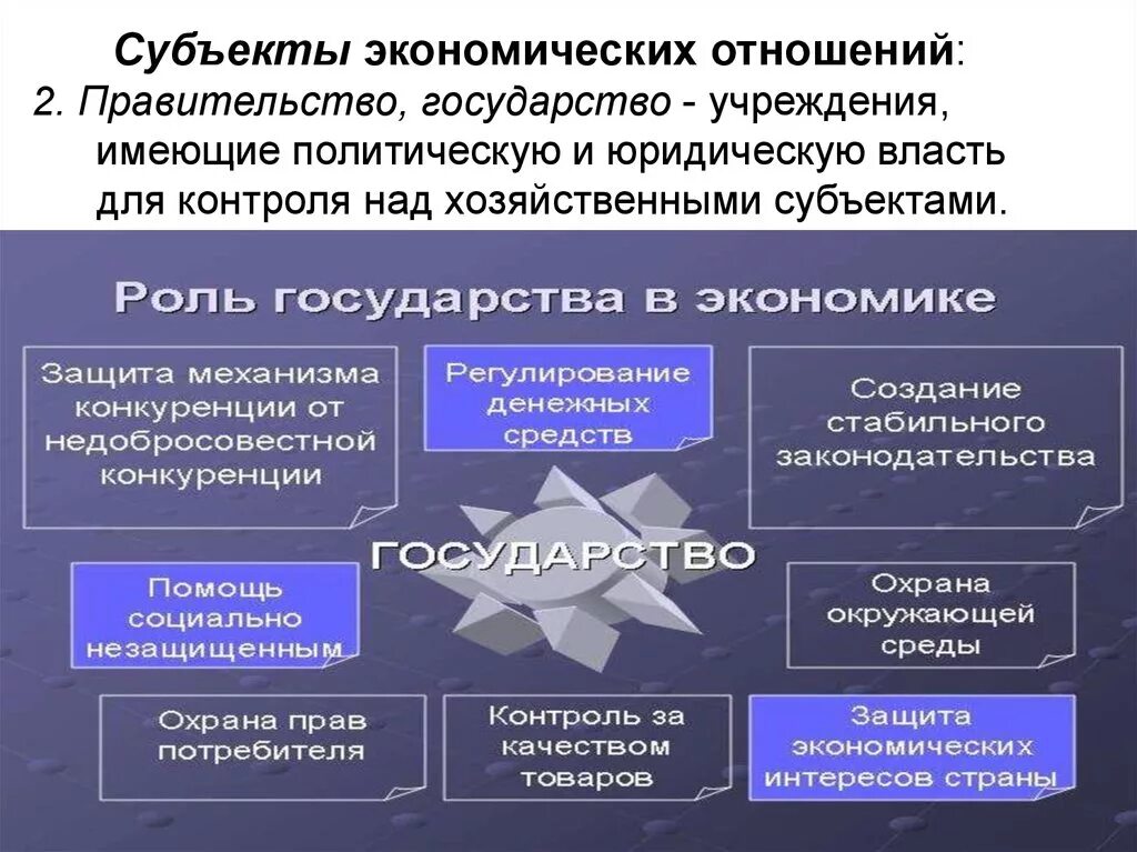 Субъектами экономики как науки является. Субъекты экономических отношений. Основные субъекты экономических отношений. Экономическая взаимосвязь государств. Субъекты хозяйственного и экономического отношения.