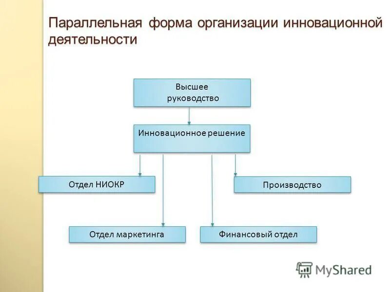 Параллельная форма организации инновационной деятельности. Параллельные формы. Надежность взаимозаменяемых форм. Параллельные формы. Модальная форма.