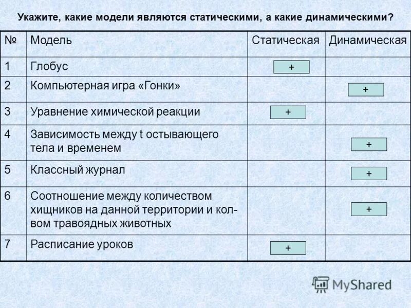 Какая модель является статической. Какие из следующих моделей являются статическими. Какие из приведенных ниже моделей являются статическими. Какие из приведенных ниже моделей являются динамическими. Какие из приведенных ниже моделей являются динамическими.