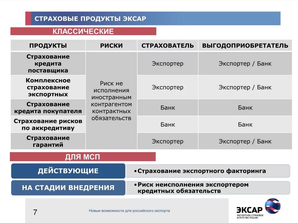 Стандартное страхование. Страховые продукты. Страховые продукты ЭКСАР. Примеры страховых продуктов. Каталог страховых продуктов.