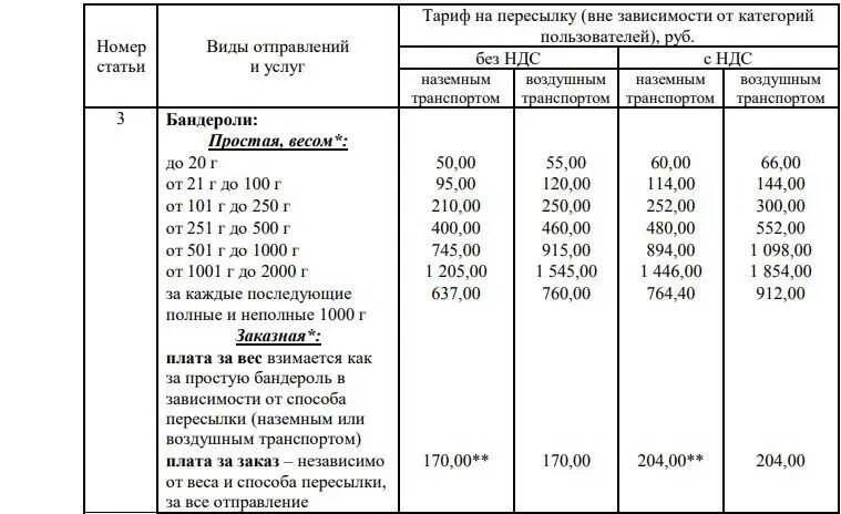 Почта России тарифы на письма 2021. Таблица почтовых отправлений. Таблица почта России. Тариф почтовых отправлений по России 2021.