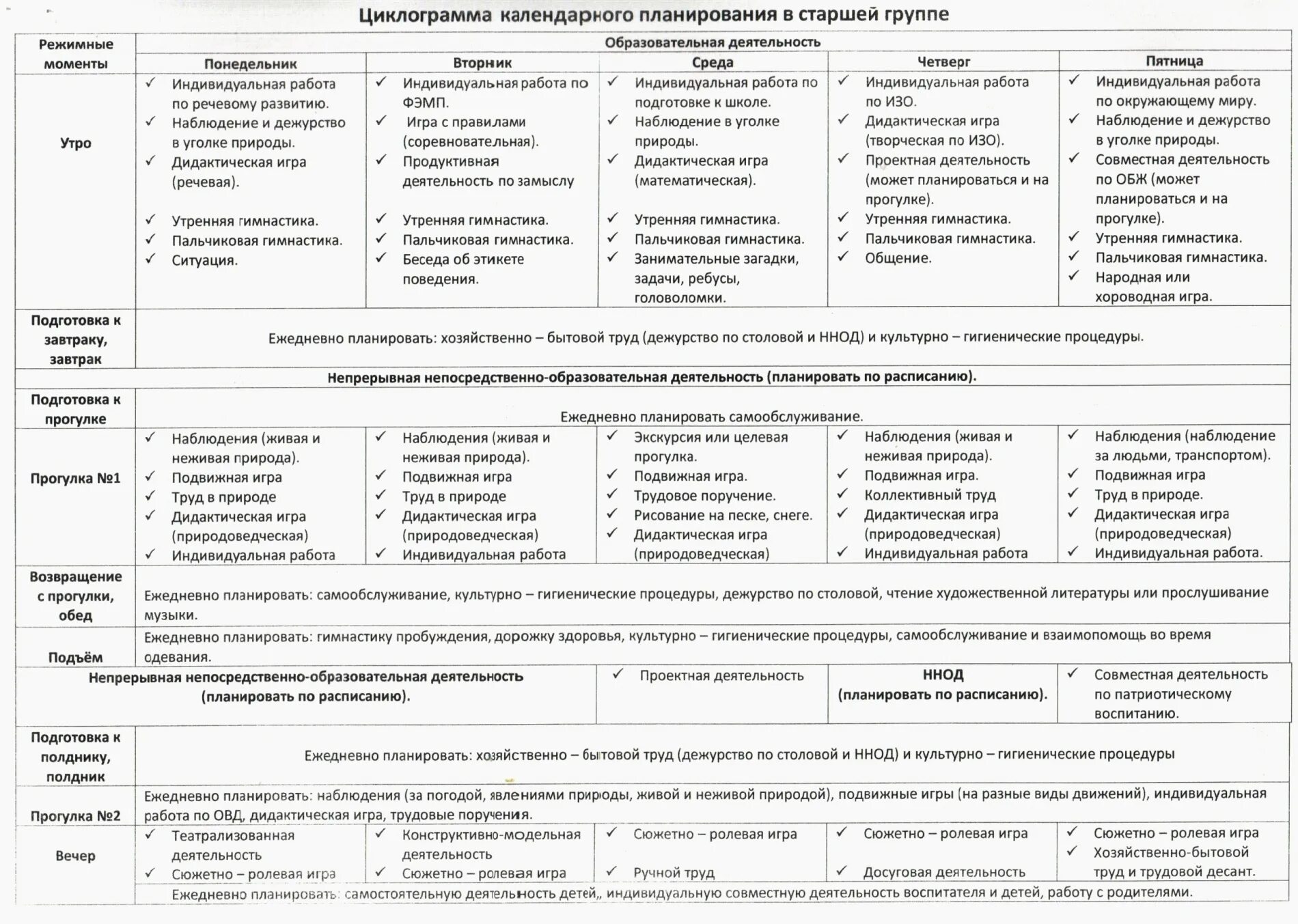 План образовательной деятельности средней группы. Циклограмма деятельности воспитателя ДОУ по ФГОС В старшей группе. Циклограмма деятельности воспитателя ДОУ В подготовительной группе. Темы недели в ДОУ по ФГОС по программе от рождения до школы. Планирование в детском саду по ФГОС.