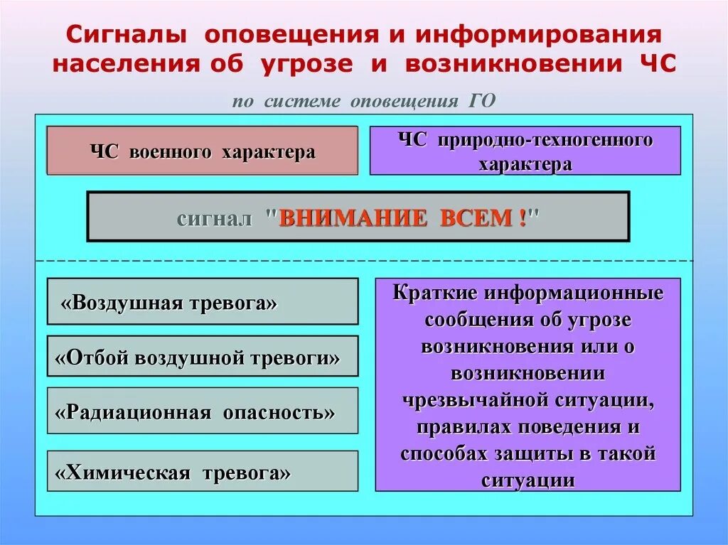 Режим воздушной опасности. Сигналы оповещения. Сигналы оповещения и информирования населения. Сигналы оповещения населения о ЧС. Сигналы оповещения при ЧС.