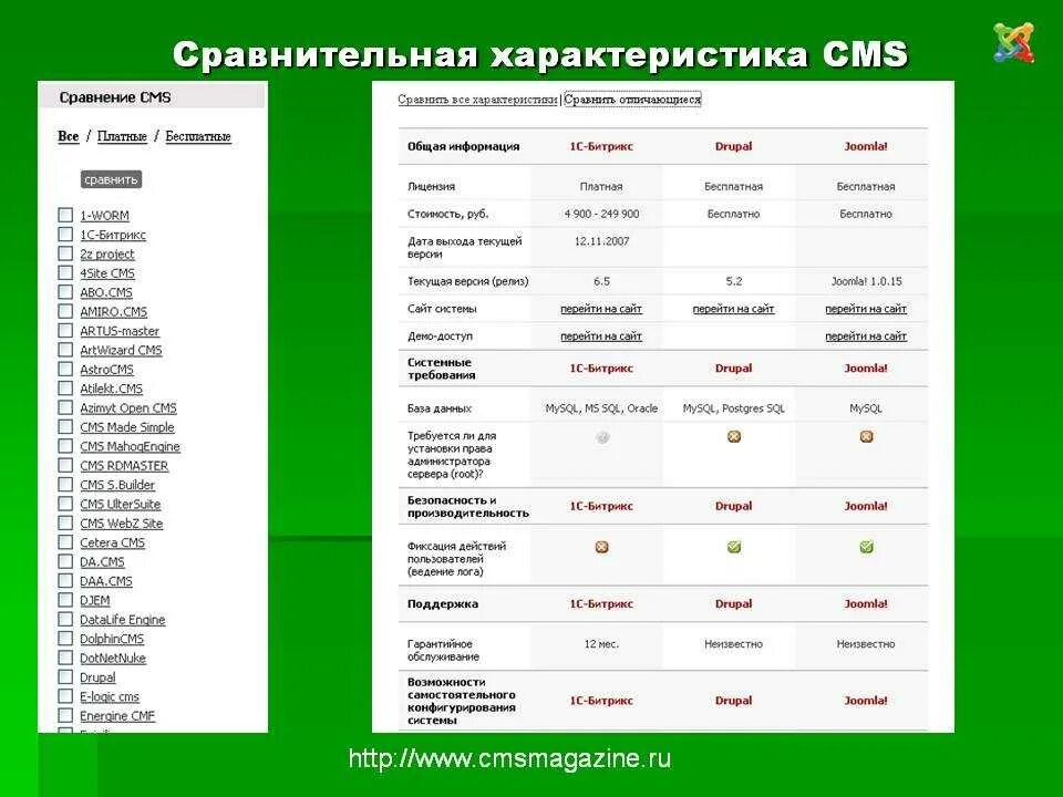 Сравнение cms. Сравнение систем управления контентом. Сравнительная таблица cms. Сравнение систем управления сайтом. Сайт сравнения характеристик