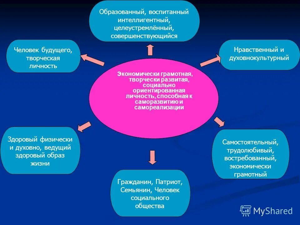 Образованны и воспитаны