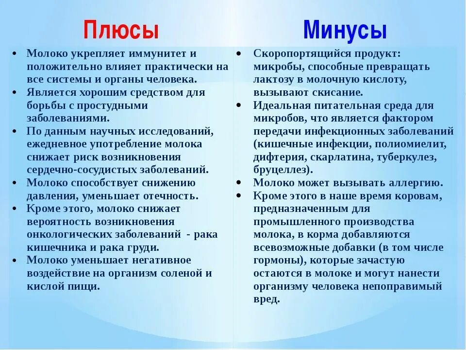 Плюсы бактерий в жизни человека. Плюсы и минусы молока. Плюсы продукта. Плюсы и Минксы молока. Плюсы и минусы молочных продуктов.