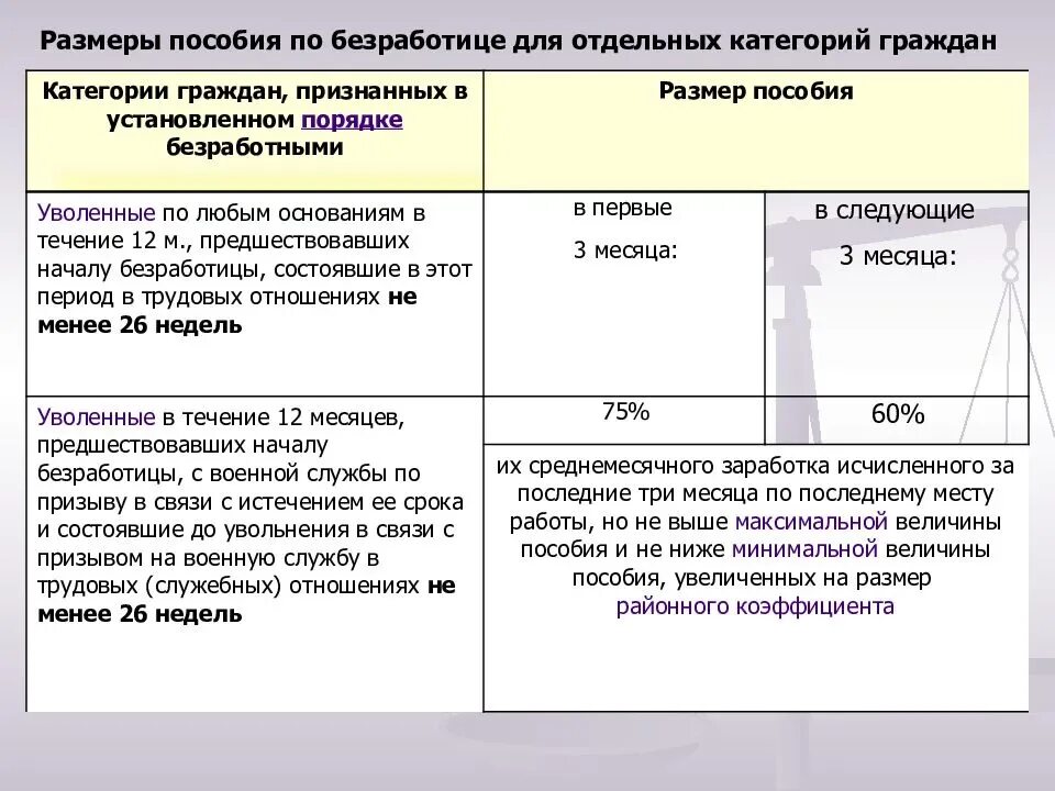 Каким гражданам выплачивается