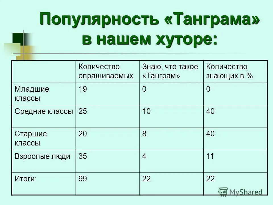 сусат (хутор). хутор численность. хутора рф. хутор численность. типы сельских поселений.