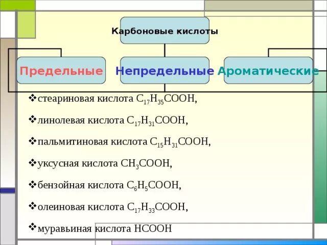 Непредельная одноосновная кислота. Многоосновные карбоновые кислоты. Предельные и непредельные карбоновые кислоты. Карбоновые кислоты предельные непредельные ароматические. Карбоновые кислоты предельные не предкльные.