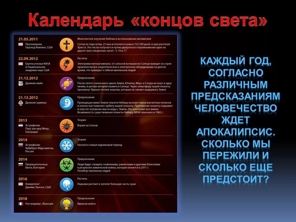 Какой сегодня свет. Когда будет Гонец зведп. Когда конец света. Когда .удет когнец света. 2012 Год конец света.