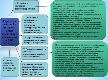 Работа с детьми социального обеспечения