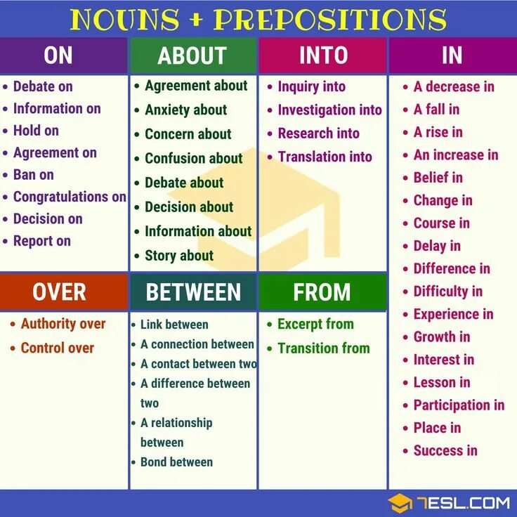 Noun preposition. Noun preposition в английском языке. Verbs prepositions английский. Nouns with prepositions.