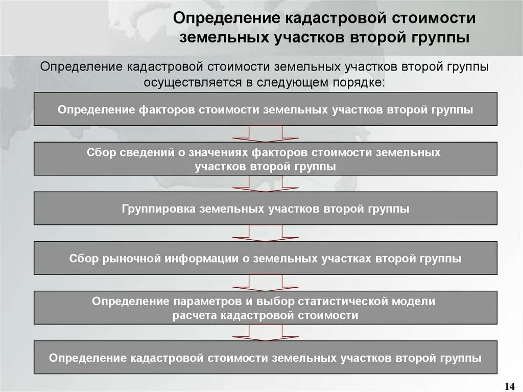 Кадастровая или среднегодовая. Определения кадастровой стоимости земельных участков. Определение кадастровой стоимости. Определение кадастровой стоимости земельного участка. Этапы определения кадастровой стоимости.