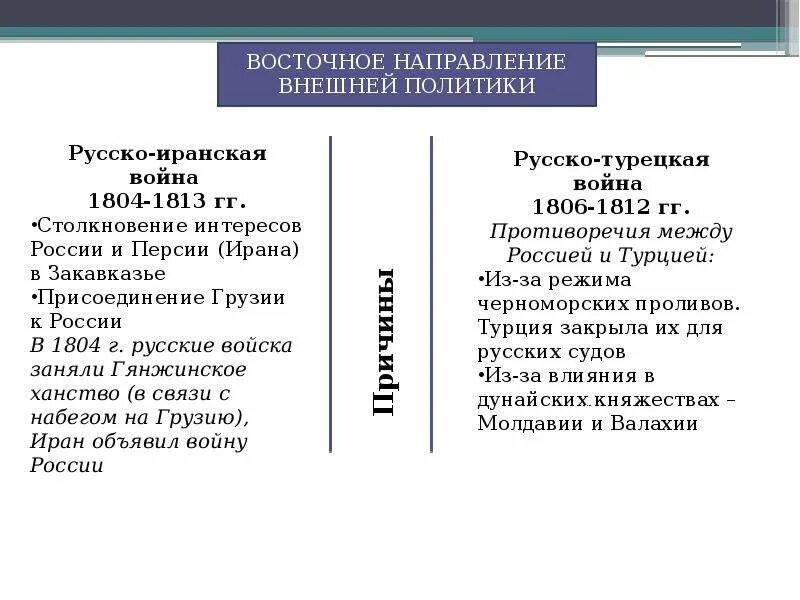 Восточное направление внешней политики. Восточное направление внешней политики России таблица. Внешняя политика России Восточное направление. Восточное направление внешней политики Руси таблица. Итоги восточного направления внешней политики