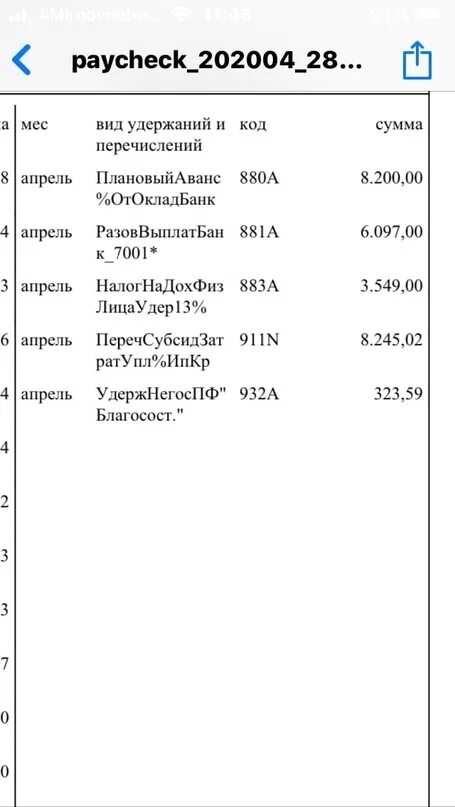 Коды железных дорог. Коды оплаты РЖД. 881в код РЖД. Код оплаты 881z. Код ЗП 881а.