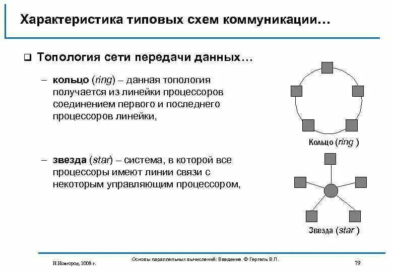 Топология сетей связи. Топология сети передачи данных закрытого контура. Топология локальных сетей кольцо достоинства и недостатки. Охарактеризуйте кратко топологию шина звезда кольцо. Преимущества и недостатки топологий сети.