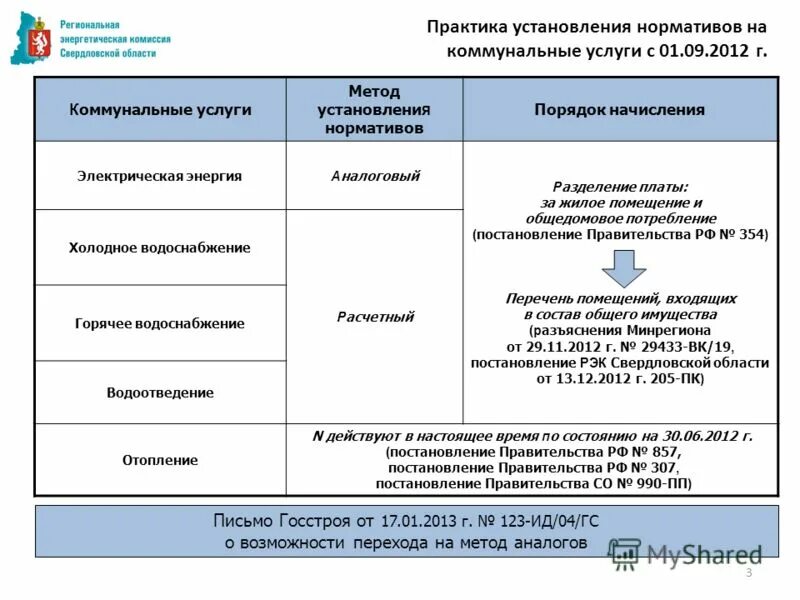 Сайт рэк свердловской области