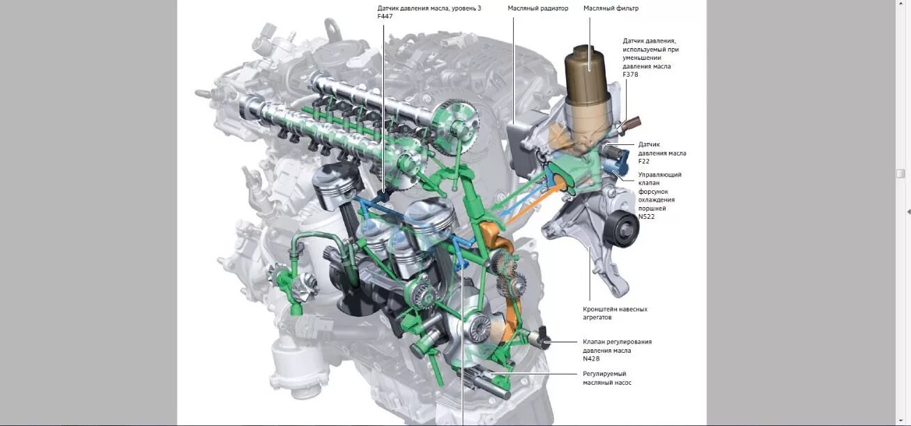 Давление масла 2.0 tsi. Система смазки двигателя Ауди q5. 2.0 TFSI масляная система. Система смазки двигателя Cawa 2.0 TSI. Двигатель 1.8 TSI gen3 масляная система.