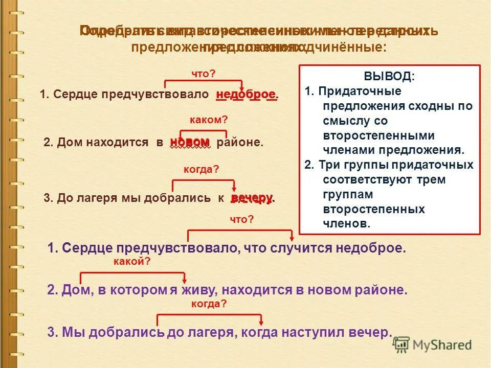 Презентация спп с несколькими придаточными 9 класс