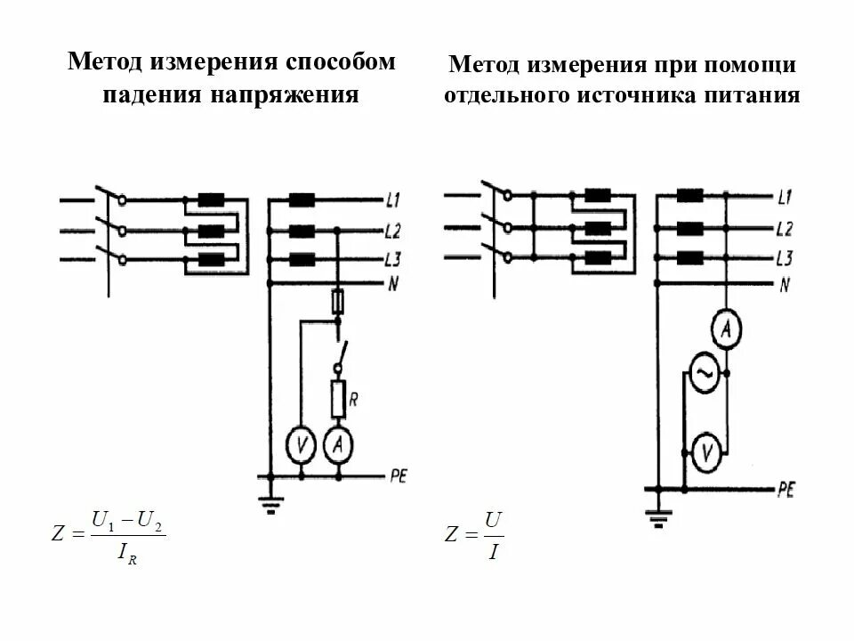 Сопротивление изоляции фаз. Измерение тока короткого замыкания петли фаза-ноль. Фаза нуль протокол УЗО. Измерение сопротивления петли фаза-нуль. Протокол измерений петля фаза ноль.