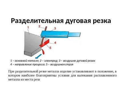 Поверхностная резка