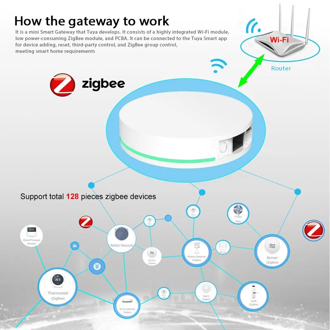 Умный дом tuya zigbee. Tuya zigbee hub. умный шлюз tuya smart gateway. smart gateway zigbee 3. smart tuya zigbee.