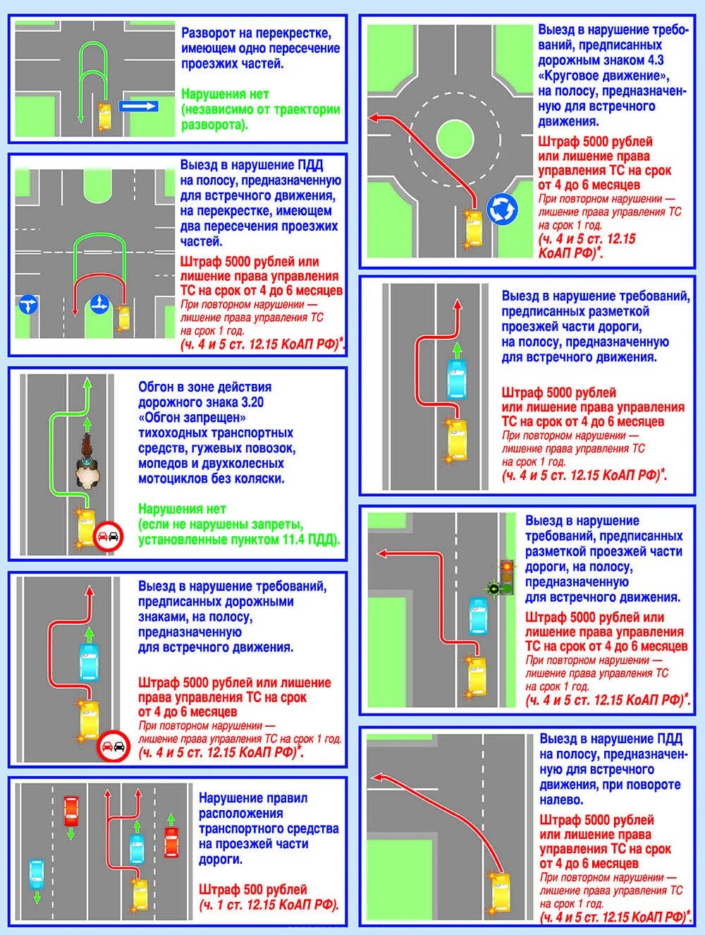 Штраф за одностороннее движение. Штраф за обгон на перекрёстке с выездом на встречную полосу. Выезд на полосу встречного движения ПДД штраф. Выезд на встречную полосу при повороте штраф. Выезд на полосу встречного движения при развороте.