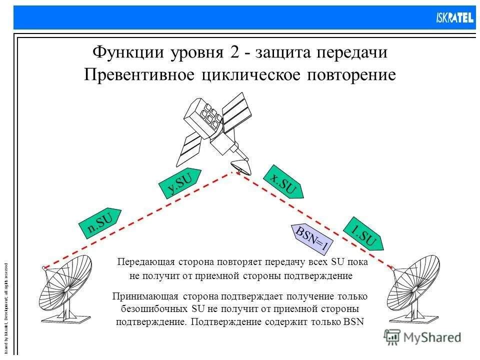 передающая сторона принимающая сторона. передающая сторона. принятие окончательного решения. договор о передаче доменного имени. сторона принимающая информацию.