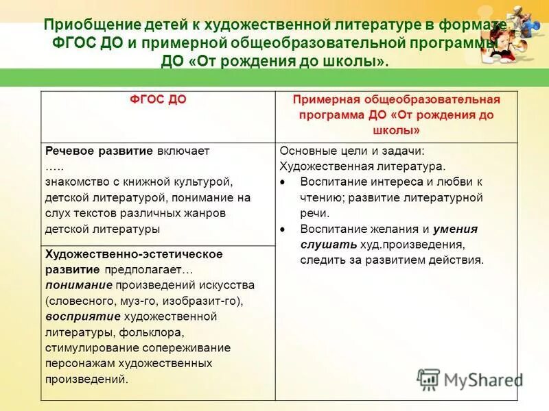приобщение ребенка к чтению художественной литературы. приобщение детей к чтению в детском саду. приобщение дошкольников к чтению. приобщение ребенка к чтению художественной литературы. приобщение ребенка к чтению художественной литературы.