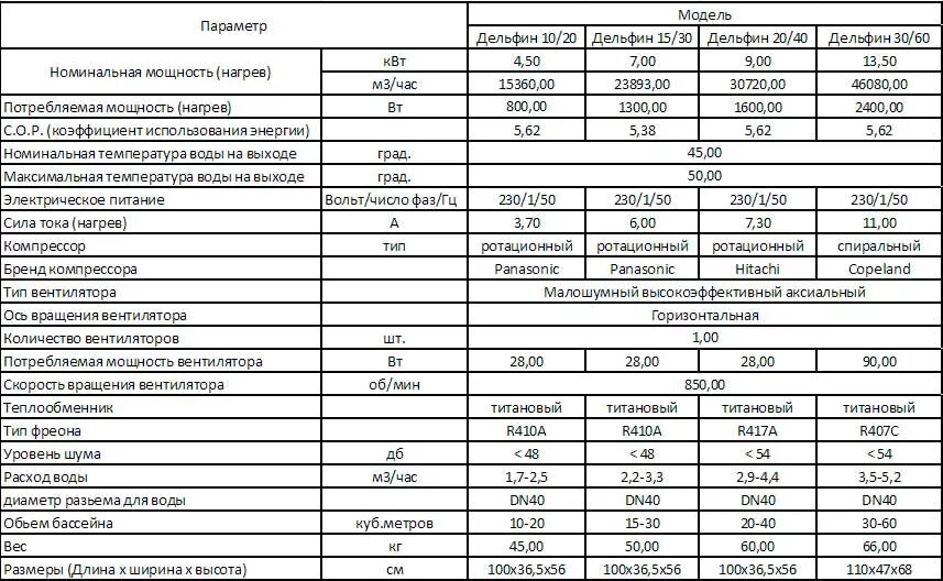 Лазерный принтер Потребляемая мощность Вт. Осевой вентилятор 120мм Потребляемая мощность. Потребляемая мощность насоса мощность 4 КВТ. Потребляемая мощность в ваттах. Потребление кулера