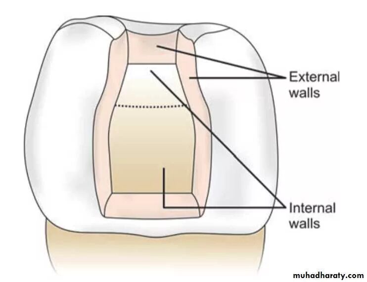 Internal 8