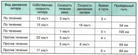 Сделайте в тетради такую же