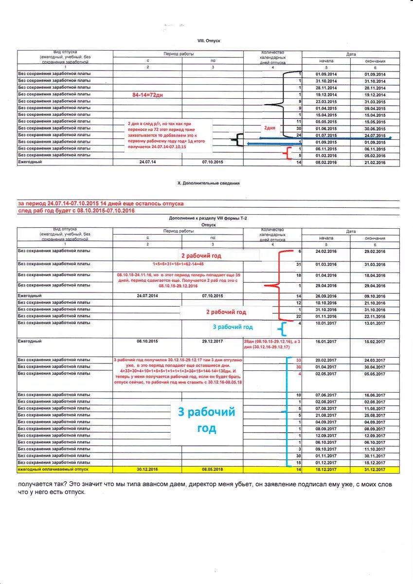 Периоды работы для отпуска таблица. Расчет периода отпуска. Период отпуска как считать. Как подсчитать период отпуска.