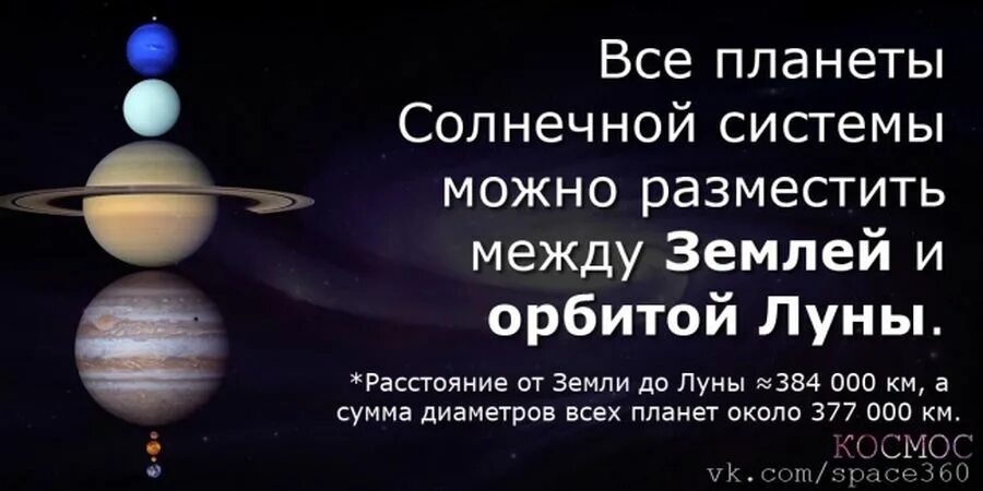 Интересное о космосе. Факты о космосе. Самое интересное о космосе. Интересные факты о Вселенной.