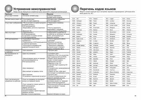 Дирижёр дистанционного управления кму коды ошибок и устранение. Коды ошибок телевизора samsung. Коды неисправностей телевизоров. Коды неисправностей телевизоров. Коды неисправностей телевизоров.
