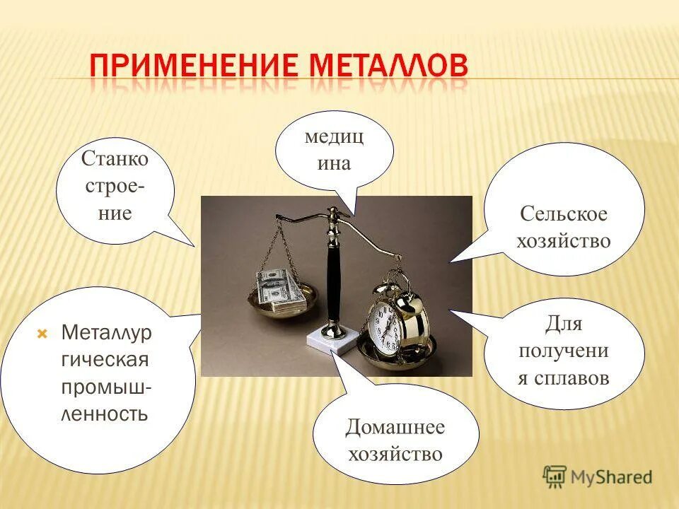 Металлы используются. Металл который используется в быту. Металлы используемые в медицине. Применение металлов химия. Сплавы цветных металлов вискустве.