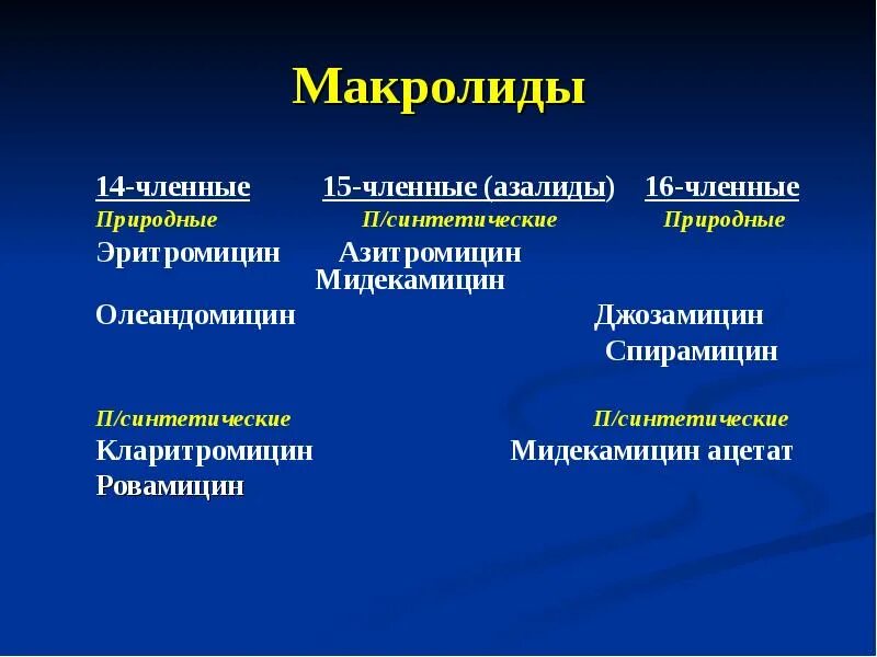 К антибиотикам группы макролидов относится. Макролиды спирамицин. Макролиды в ампулах. Макролиды джозамицин. Макролиды в уколах.