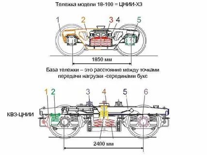 Между тележками