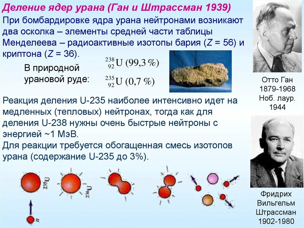 Химическая реакция урана. Отто Ган и Фриц Штрассман деление ядер урана реакция. Капельная модель деления урана. Ган и Штрассман деление ядер урана. Деление ядер урана физика.