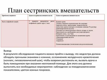 Проблемы пациента при остром аппендиците
