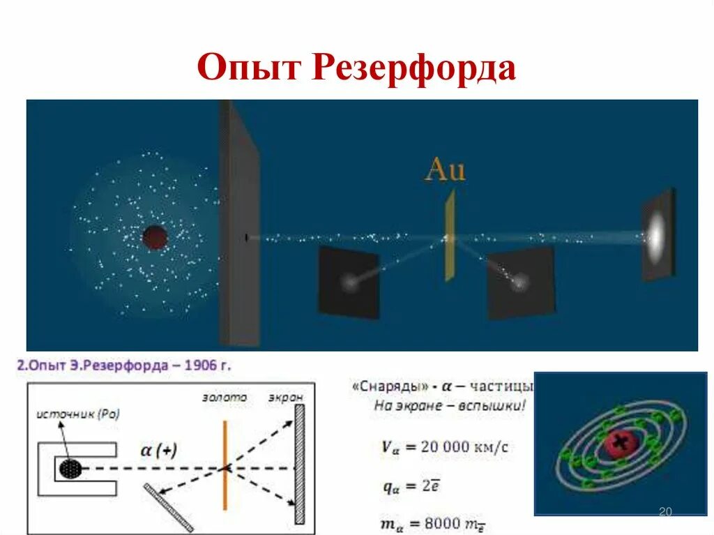 Опыты резерфорда по рассеиванию частиц. Опыт Резерфорда с Альфа частицами. Опыт Резерфорда Альфа бета гамма. Схема опытов Резерфорда 1906. Опыт Резерфорда 1911.